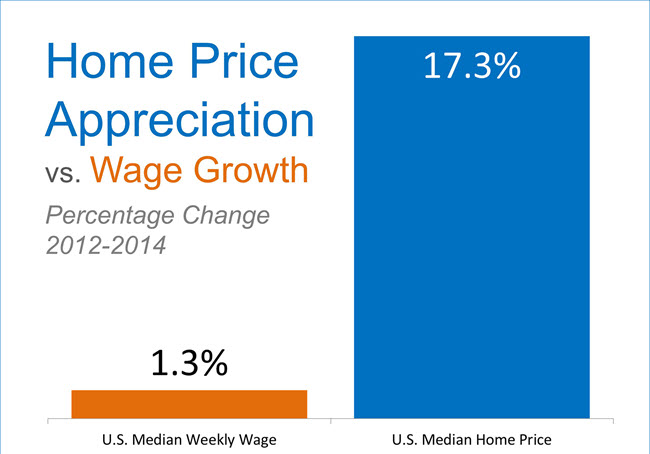 \"Prices-vs-Wages\"